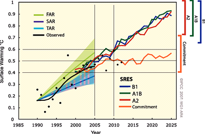 figure1