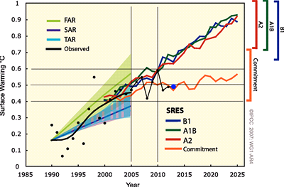 figure2