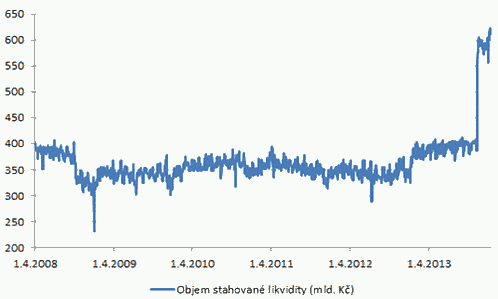 20140114_tomsik_likvidita