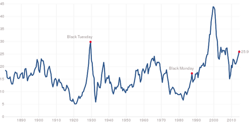 shiller