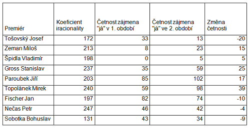 iraci1