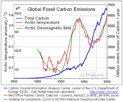 CO2-arc