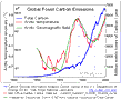 CO2-arc