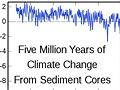 Drama ledových dob od poátku pliocénu, ili posledních 5,5 milionu let....