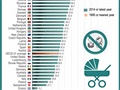 Births outside marriage