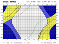 Diagram viditelnosti Marsu v roce 2016