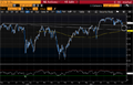 spx-index