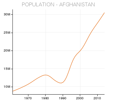 afgh-pop