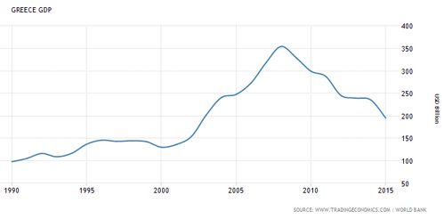 greece-gdp