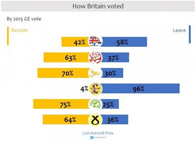 brexit 2