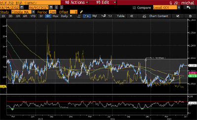 eurusd-michal