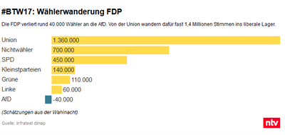 bundestag 8