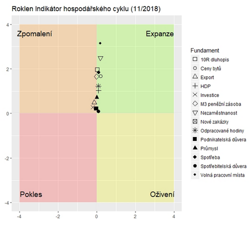 Roklen-indikator