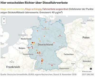 dieselfahrverbot