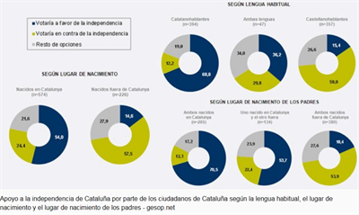 catalonia 2