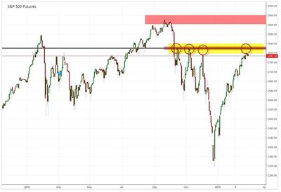 SPX500