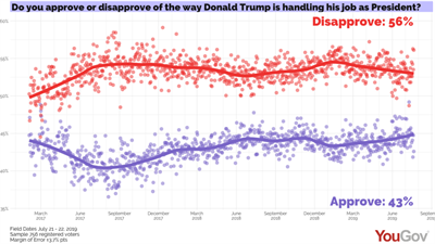 trump approval plot