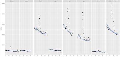 Eurostat