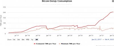 bitcoin energy