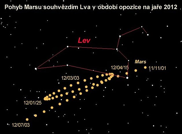 Pohyb Marsu souhvzdím Lva na jae 2012