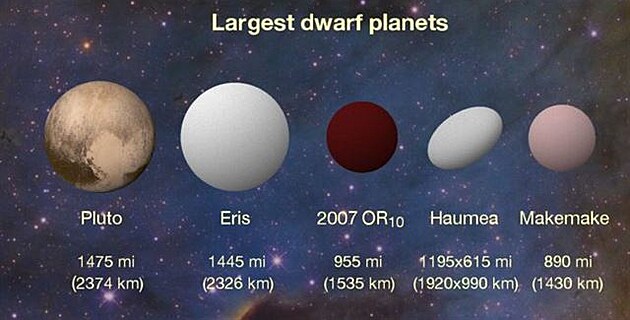dwarf planets