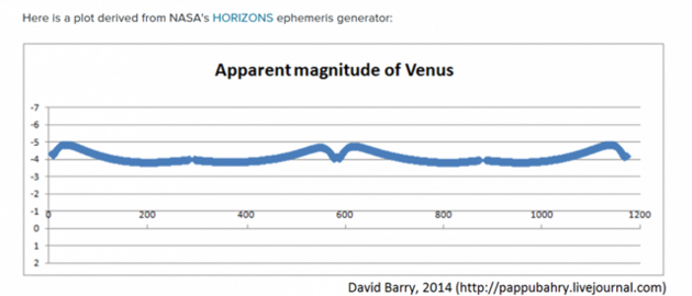 venus 2