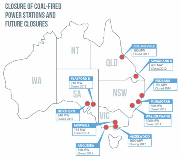 Odstavování uhelných elektráren v Austrálii