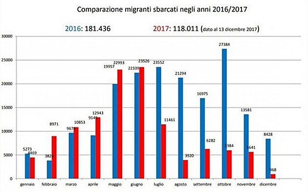 comparazione