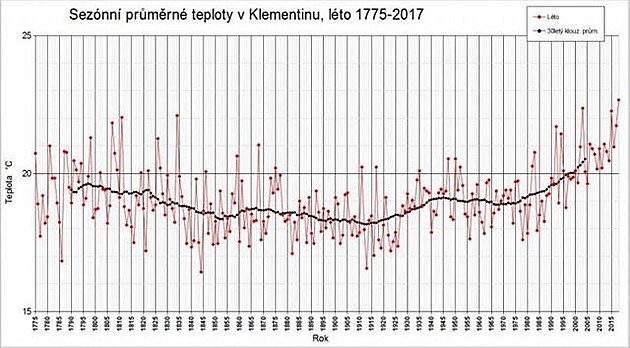 Klementinum 1