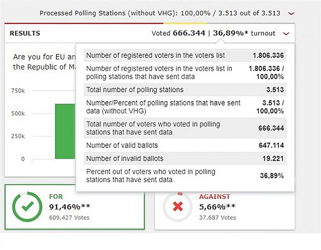 makedonské referendum