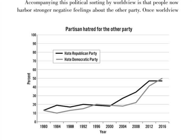 partisan_hatred