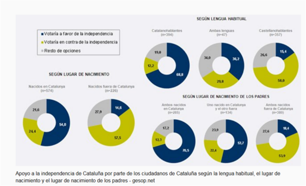 catalonia 2