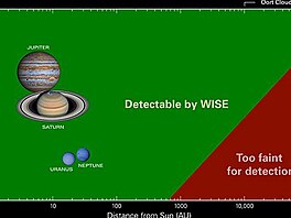 wisesurvey_1_2