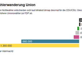 bundestag 7