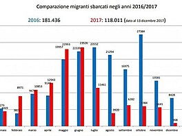 comparazione