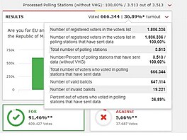 makedonsk referendum