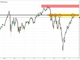 SPX500