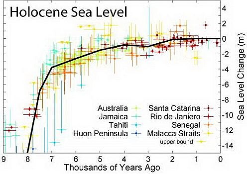 Holocene_Sea_Level