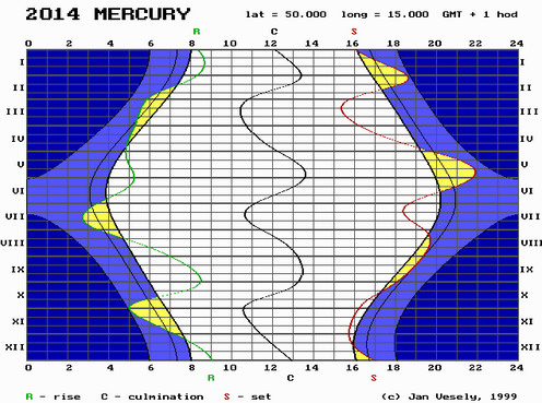 amars2