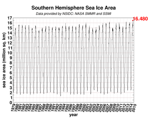 1seaice.area.antarctic3