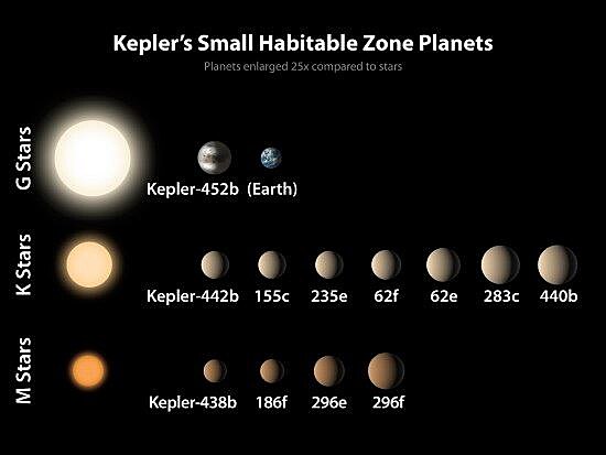 Kepler2