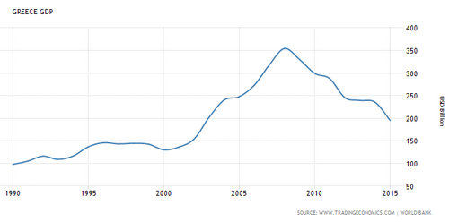 greece-gdp