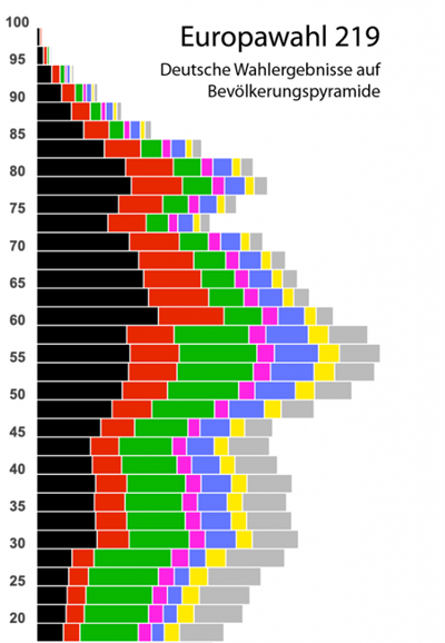 SRN eurovolby 5