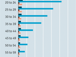 Homicide victims