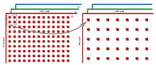 Pixel Data Coupling
