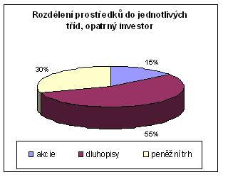 opatrn investor