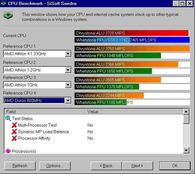 SiSoft Sandra Cpu Benchmark