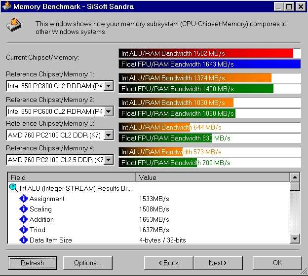 SiSoft Sandra Memory Benchmark