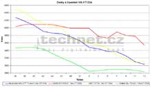 Graf zkladnch desek s ipsetem KT 133A