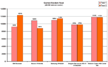 Cached random read